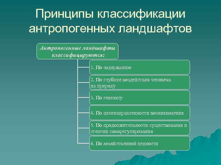 Принципы классификации антропогенных ландшафтов Антропогенные ландшафты классифицируются: 1. По содержанию 2. По глубине воздействия