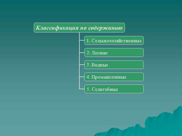 Классификация по содержанию 1. Сельскохозяйственные 2. Лесные 3. Водные 4. Промышленные 5. Селитебные 