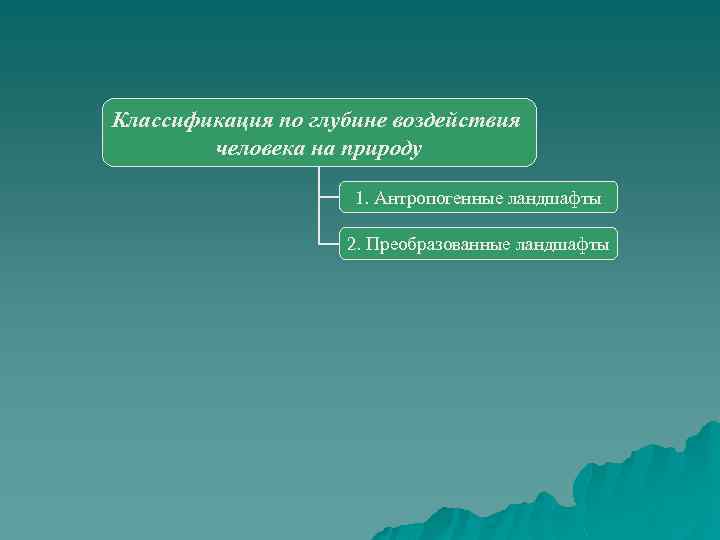 Классификация по глубине воздействия человека на природу 1. Антропогенные ландшафты 2. Преобразованные ландшафты 