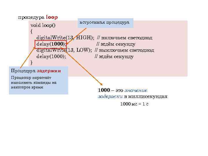 процедура loop встроенная процедура void loop() { digital. Write(13, HIGH); // включаем светодиод delay(1000);