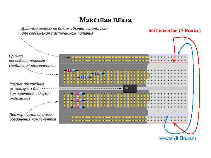 Макетная плата напряжение (5 Вольт) земля (0 Вольт) 