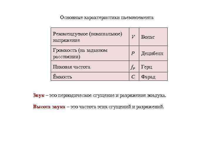 Основные характеристики пьезоэлемента Рекомендуемое (номинальное) напряжение V Вольт Громкость (на заданном расстоянии) P Децибелл