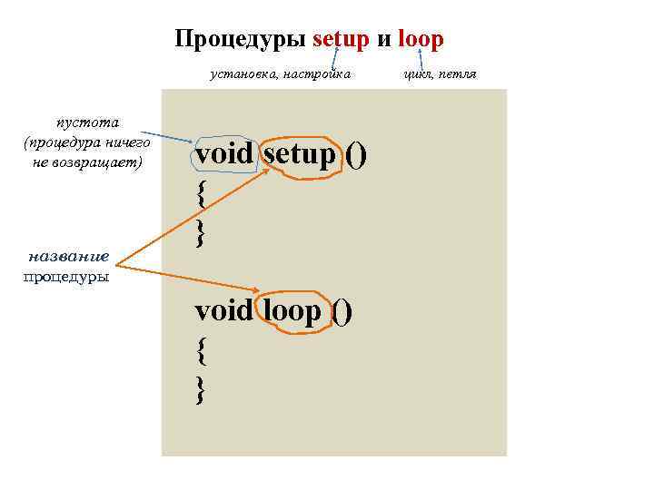 Процедуры setup и loop установка, настройка пустота (процедура ничего не возвращает) название процедуры void