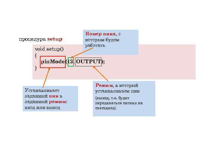 процедура setup Номер пина, с которым будем работать void setup() { pin. Mode(13, OUTPUT);