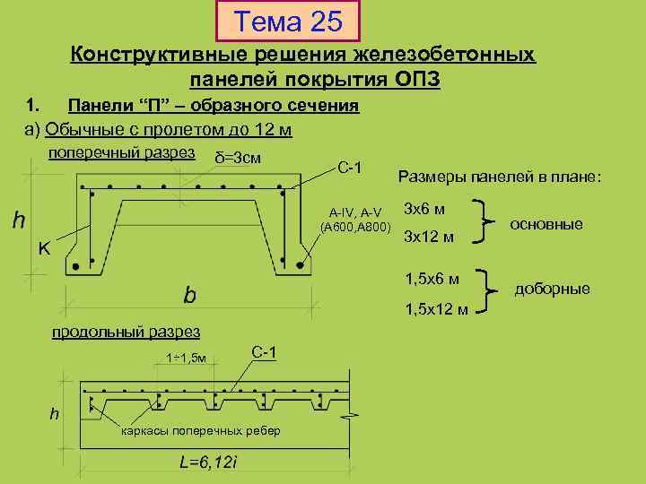 Тема 25 Конструктивные решения железобетонных панелей покрытия ОПЗ 1. Панели “П” – образного сечения