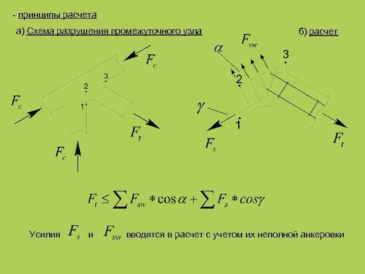 - принципы расчета а) Схема разрушения промежуточного узла Усилия и б) расчет вводятся в