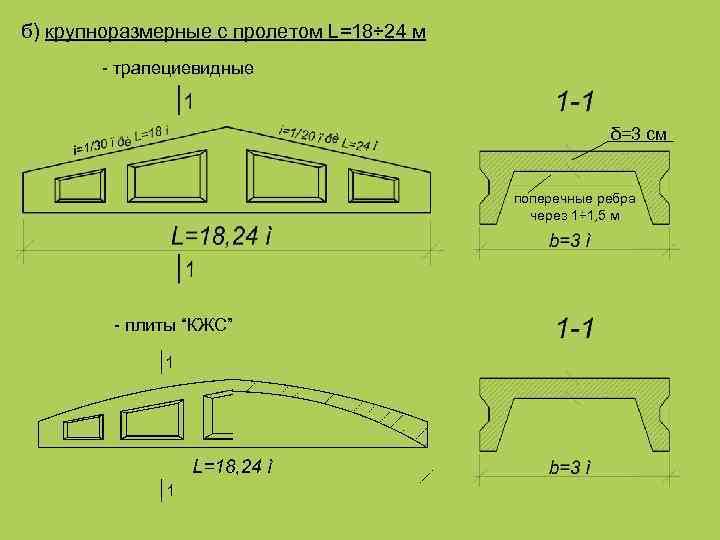б) крупноразмерные с пролетом L=18÷ 24 м - трапециевидные δ=3 см поперечные ребра через