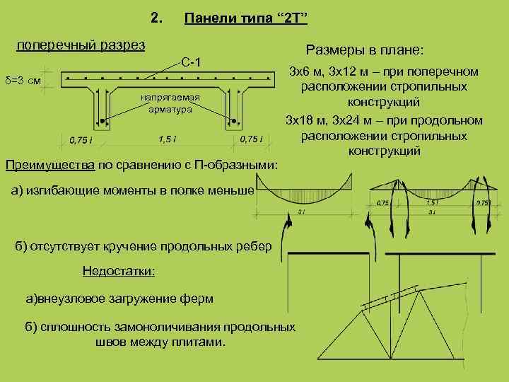 2. Панели типа “ 2 Т” поперечный разрез С-1 δ=3 см напрягаемая арматура Преимущества