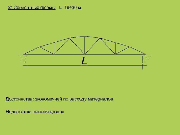 2) Сегментные фермы L=18÷ 30 м Достоинства: экономичней по расходу материалов Недостаток: скатная кровля