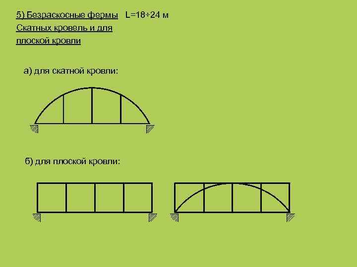 5) Безраскосные фермы L=18÷ 24 м Скатных кровель и для плоской кровли а) для