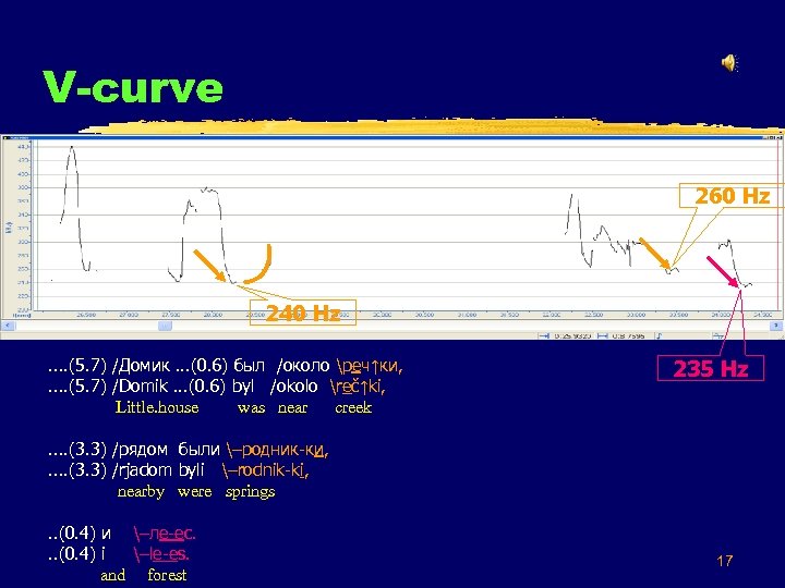 V-curve z 26 260 Hz 240 Hz. . (5. 7) /Домик. . . (0.