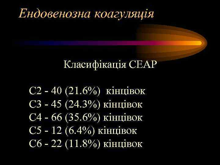 Ендовенозна коагуляція Класифікація СЕАР С 2 - 40 (21. 6%) кінцівок С 3 -