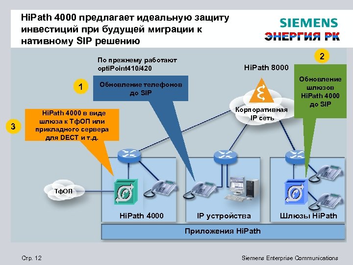 Hi. Path 4000 предлагает идеальную защиту инвестиций при будущей миграции к нативному SIP решению
