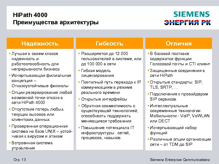 Hi. Path 4000 Преимущества архитектуры Надежность Гибкость Отличия § Расширяется до 12 000 пользователей