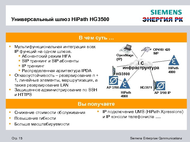 Универсальный шлюз Hi. Path HG 3500 В чем суть … § Мультифункциональная интеграция всех
