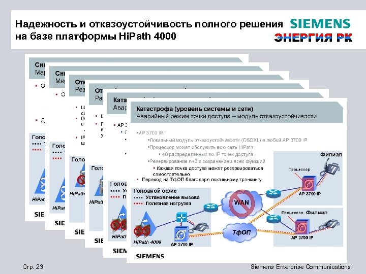 Надежность и отказоустойчивость полного решения на базе платформы Hi. Path 4000 Стр. 23 Siemens