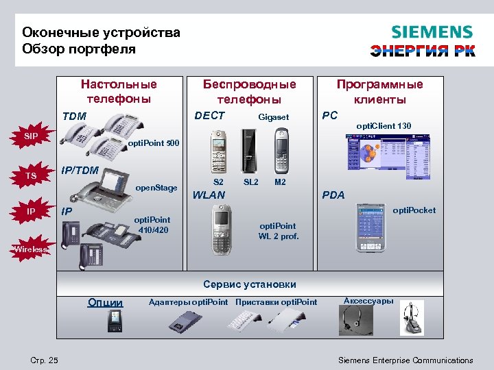 Устройство обзор. Оконечные устройства. Виды оконечного оборудования. Оконечные устройства пример. Оконечные устройства красивые.