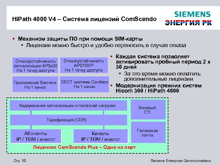 Hi. Path 4000 V 4 – Система лицензий Com. Scendo § Механизм защиты ПО