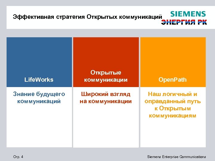 Выбор стратегии общения. Стратегия эффективной коммуникации. Открытая стратегия общения. Открытая стратегия общения примеры. Я-стратегия в коммуникации.