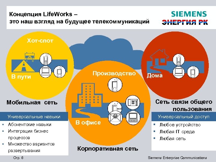 Концепция Life. Works – это наш взгляд на будущее телекоммуникаций Хот-спот В пути Производство