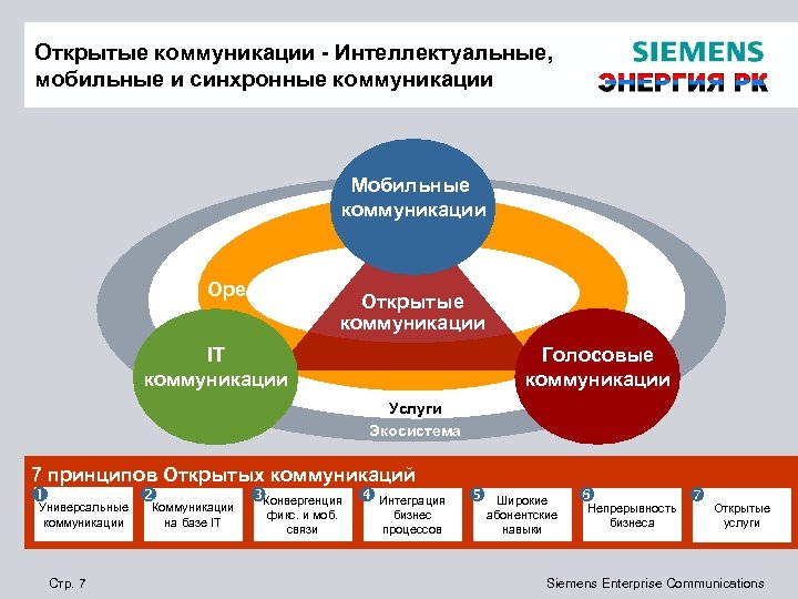 Открытые коммуникации - Интеллектуальные, мобильные и синхронные коммуникации Мобильные коммуникации Open. Path Открытые коммуникации