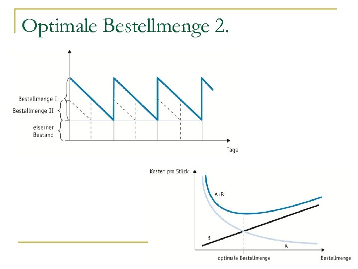 Optimale Bestellmenge 2. 