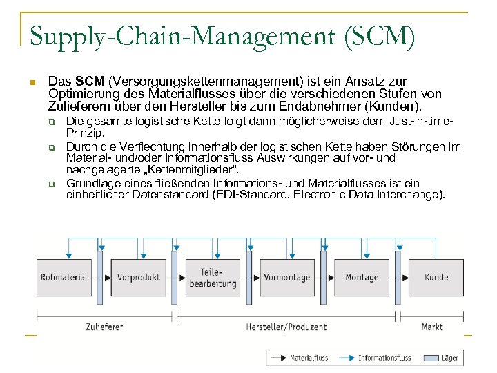 Supply-Chain-Management (SCM) n Das SCM (Versorgungskettenmanagement) ist ein Ansatz zur Optimierung des Materialflusses über