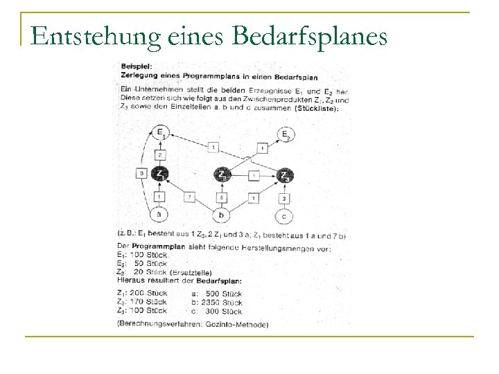 Entstehung eines Bedarfsplanes 