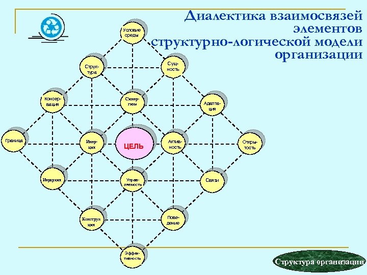 Взаимосвязи элементов погоды схема