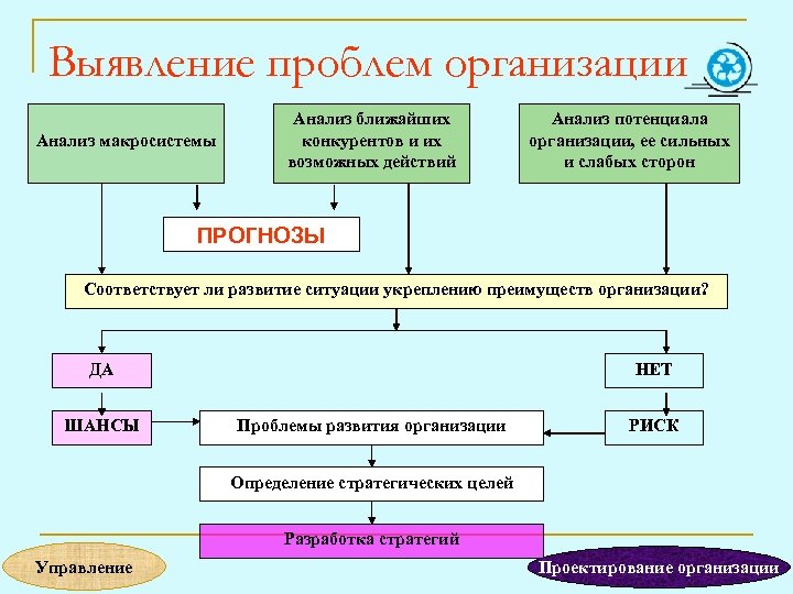 Проблемы организации. Анализ организации. Выявленные проблемы на предприятии. Организационные проблемы.