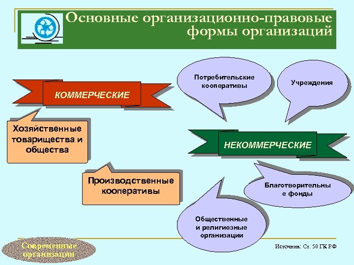 Организационно правовая форма картинки