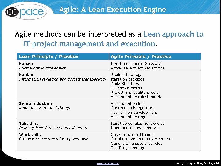 Agile: A Lean Execution Engine Agile methods can be interpreted as a Lean approach