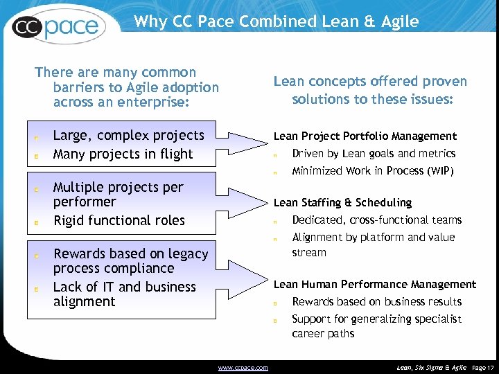 Why CC Pace Combined Lean & Agile There are many common barriers to Agile