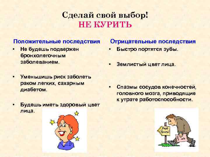 Сделай свой выбор! НЕ КУРИТЬ Положительные последствия Отрицательные последствия • • Быстро портятся зубы.