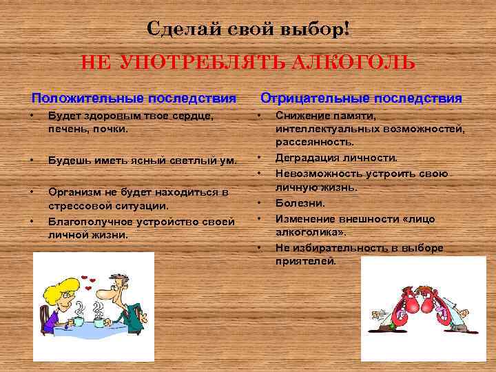 Сделай свой выбор! НЕ УПОТРЕБЛЯТЬ АЛКОГОЛЬ Положительные последствия Отрицательные последствия • Будет здоровым твое