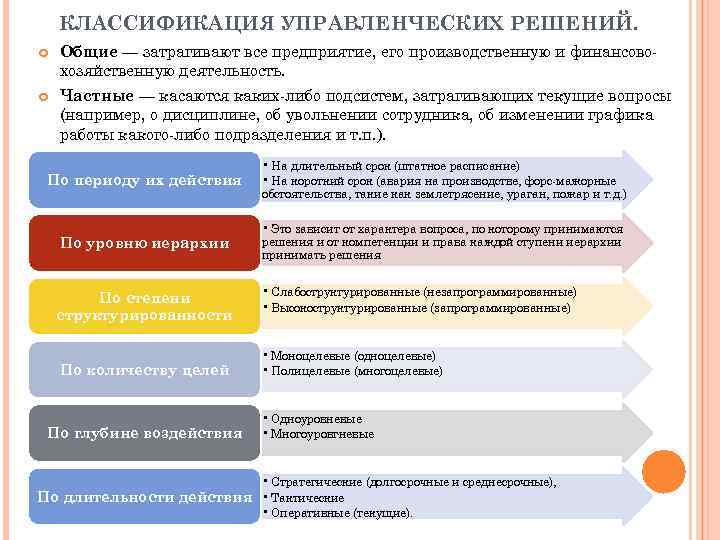 Последствия управленческого решения. Основные принципы управленческих решений. Классификация управленческих решений в менеджменте. Классификация управленческих решений по глубине воздействия.