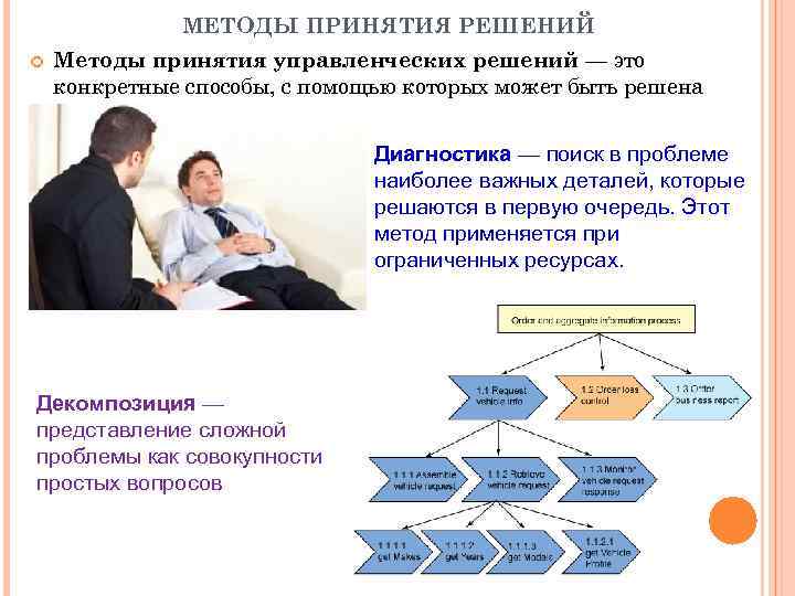 Метод вопросов и метод утверждений