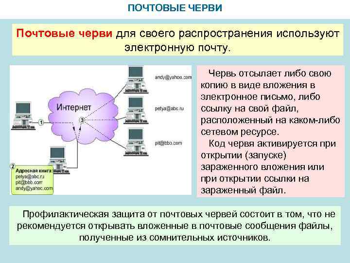 ПОЧТОВЫЕ ЧЕРВИ Почтовые черви для своего распространения используют электронную почту. Червь отсылает либо свою