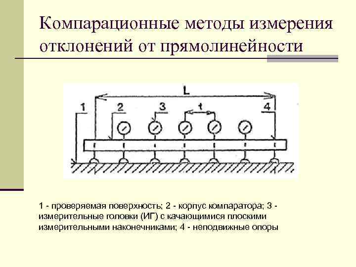 Компарационные методы измерения отклонений от прямолинейности 1 - проверяемая поверхность; 2 - корпус компаратора;