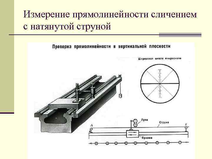 Измерение прямолинейности сличением с натянутой струной 