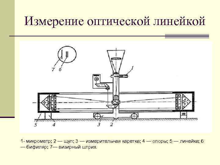 Измерение оптической линейкой 1 - микрометр; 2 — щуп; 3 — измерительная каретка; 4