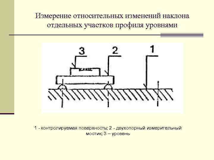 Измерение относительных изменений наклона отдельных участков профиля уровнями 1 - контролируемая поверхность; 2 -