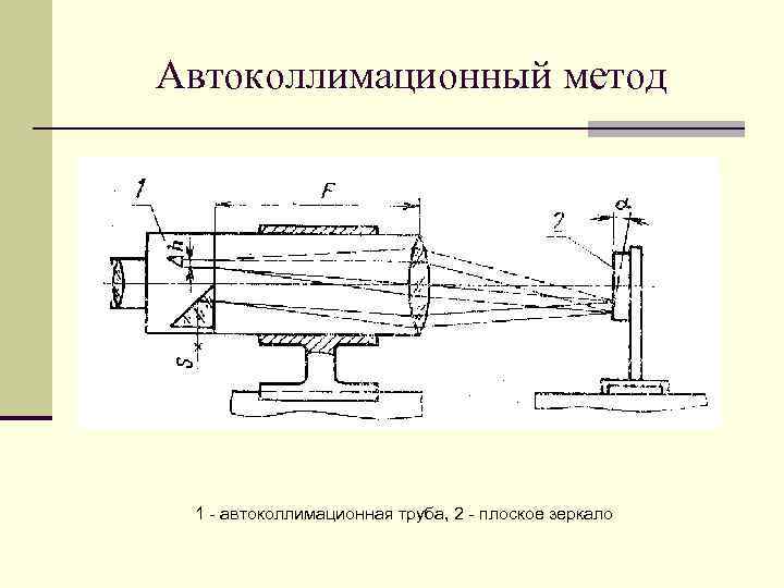 Автоколлимационный метод 1 - автоколлимационная труба, 2 - плоское зеркало 