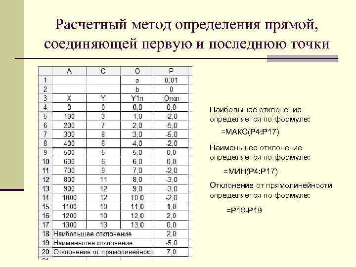 Расчетный метод определения прямой, соединяющей первую и последнюю точки Наибольшее отклонение определяется по формуле: