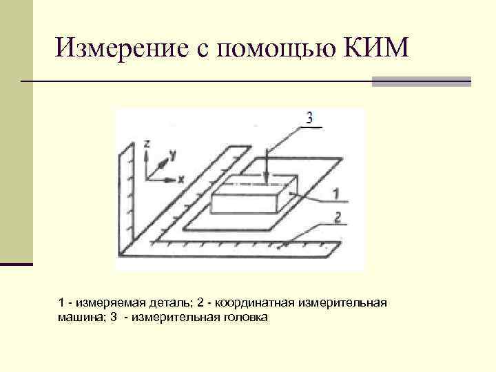 Измерение с помощью КИМ 1 - измеряемая деталь; 2 - координатная измерительная машина; 3