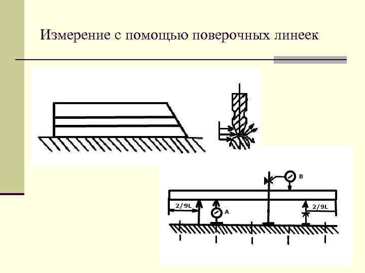 Прямолинейность на чертеже