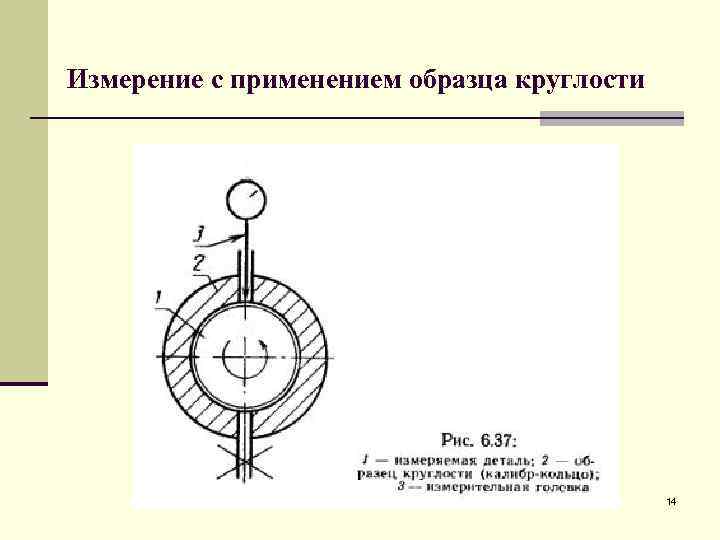 Измерение с применением образца круглости 14 