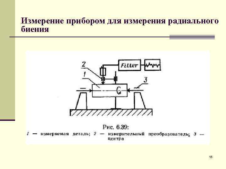 Схема измерения радиального биения