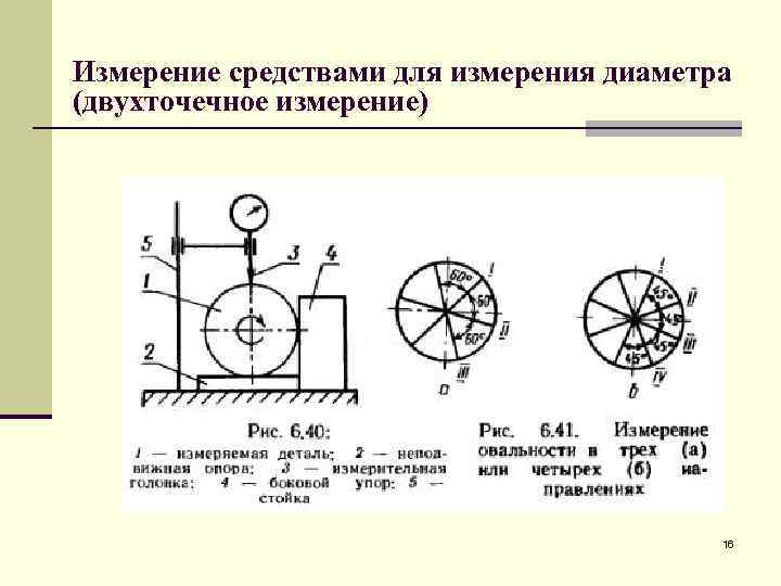 Измерения 16. Двухточечная схема измерения. Методы и средства измерения отклонений от круглости. Двухточечная схема измерения достоинства и недостатки. Схема измерения отклонения от круглости.