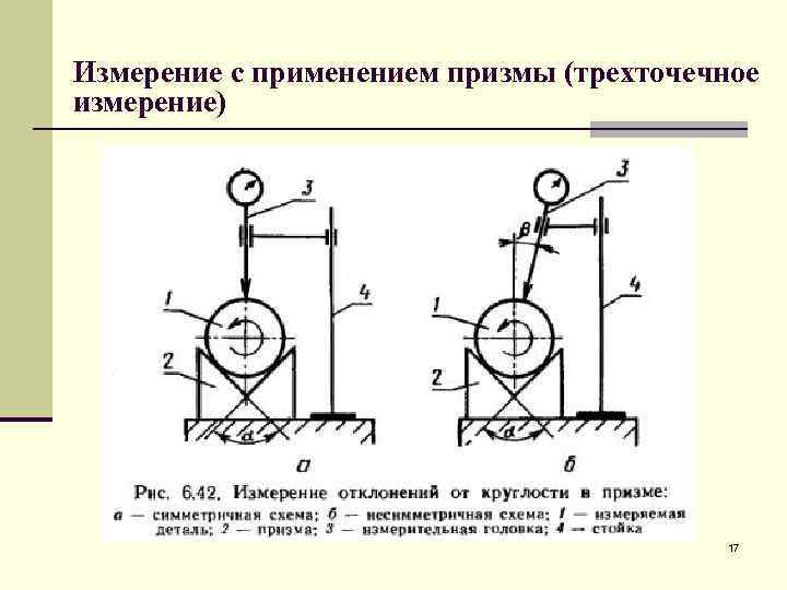 Отклонение от округлости на чертеже